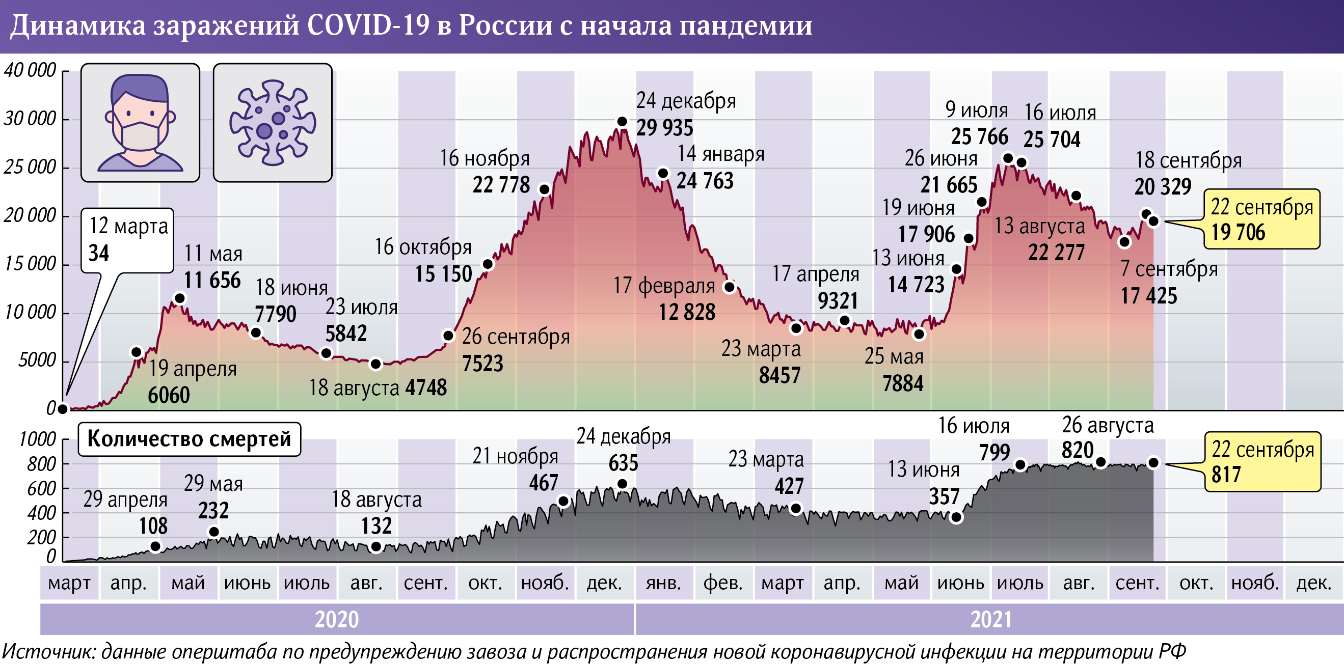 Инфографика