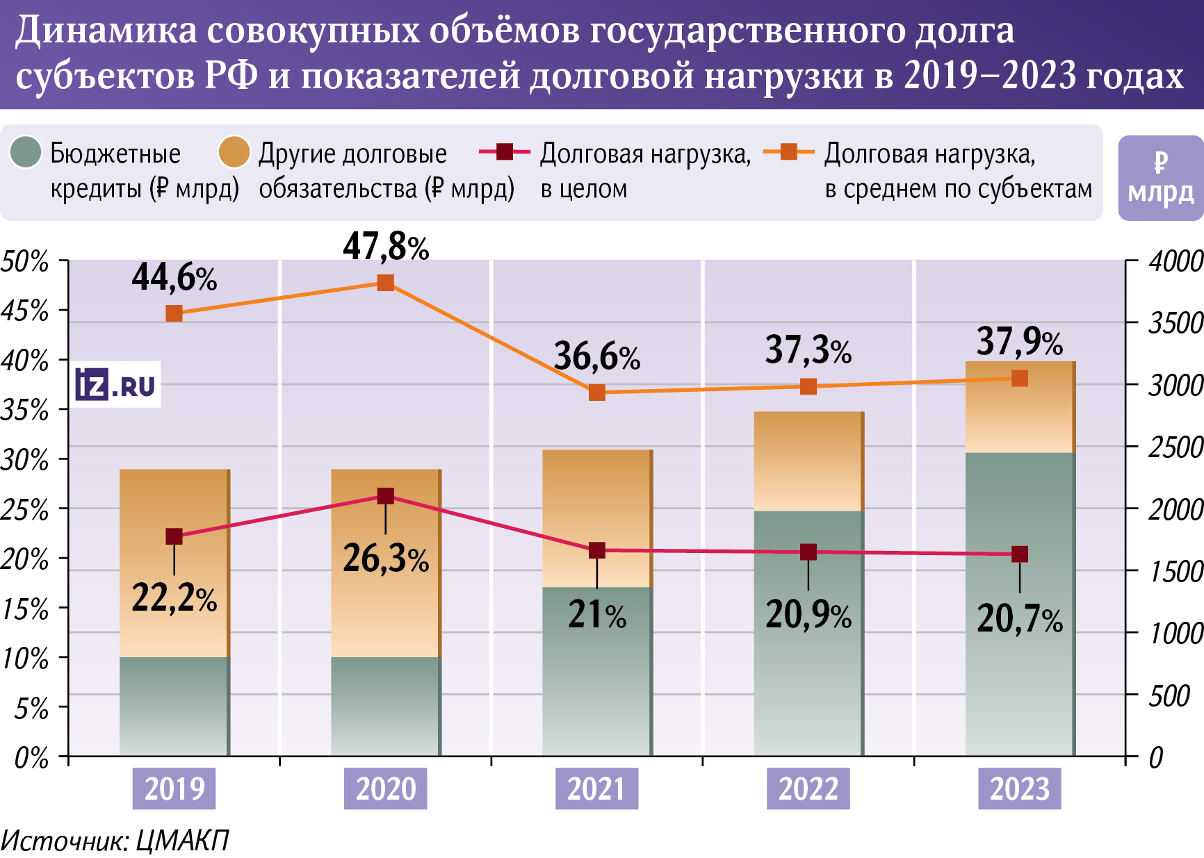 Инфографика