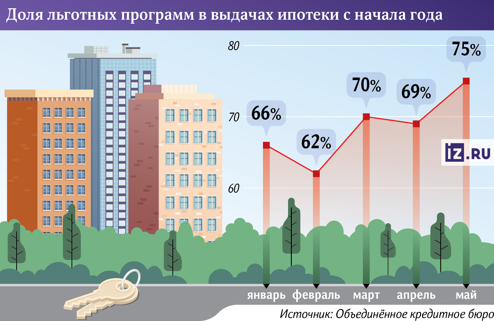 инфографика