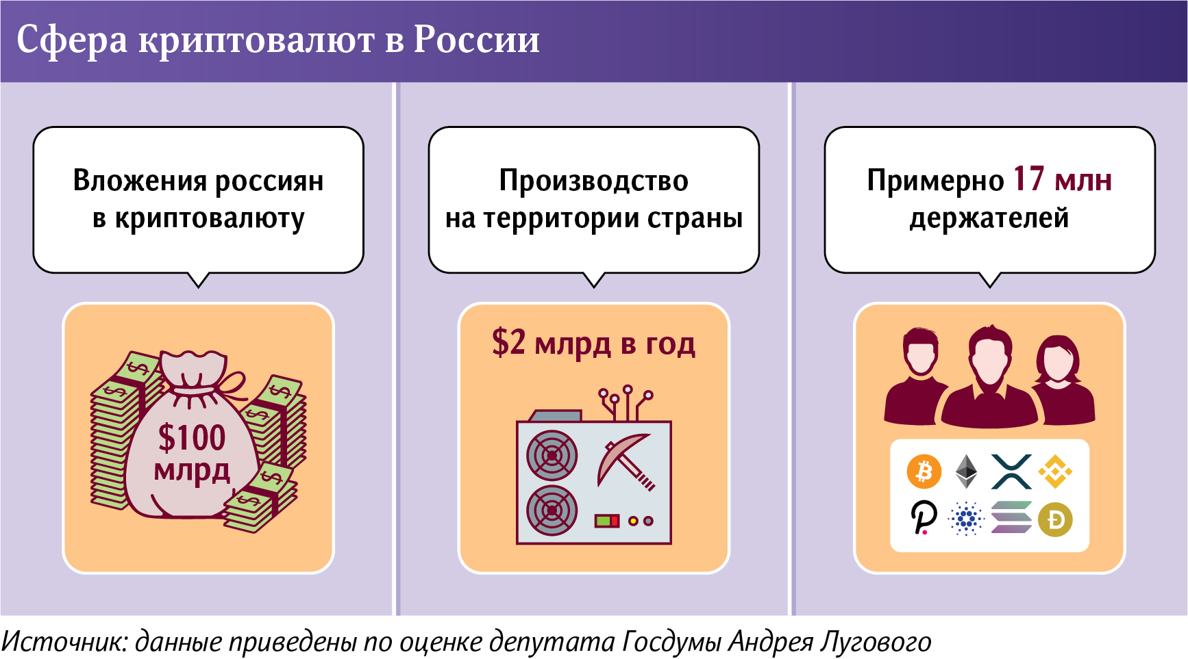 Инфографика