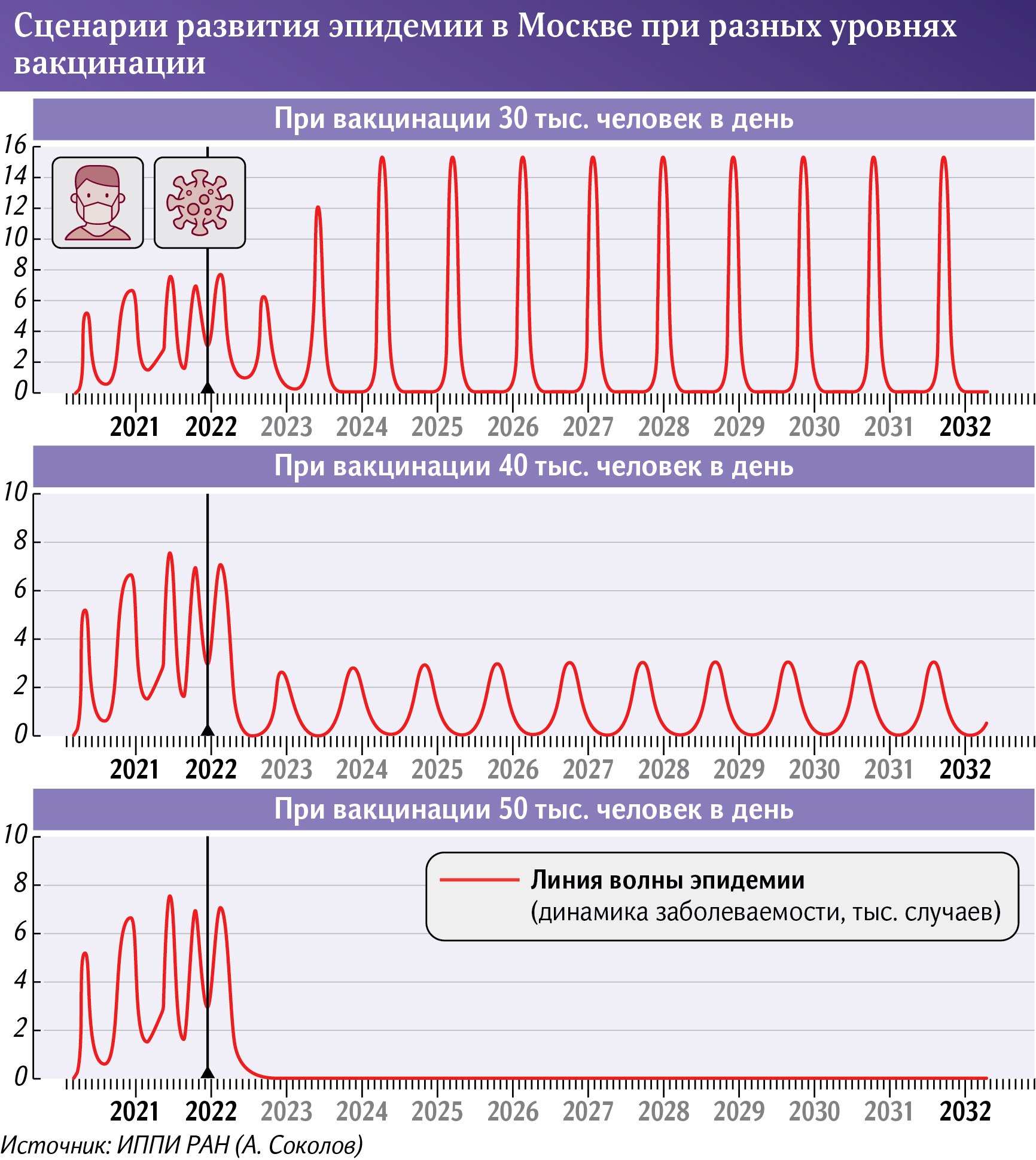 Инфографика