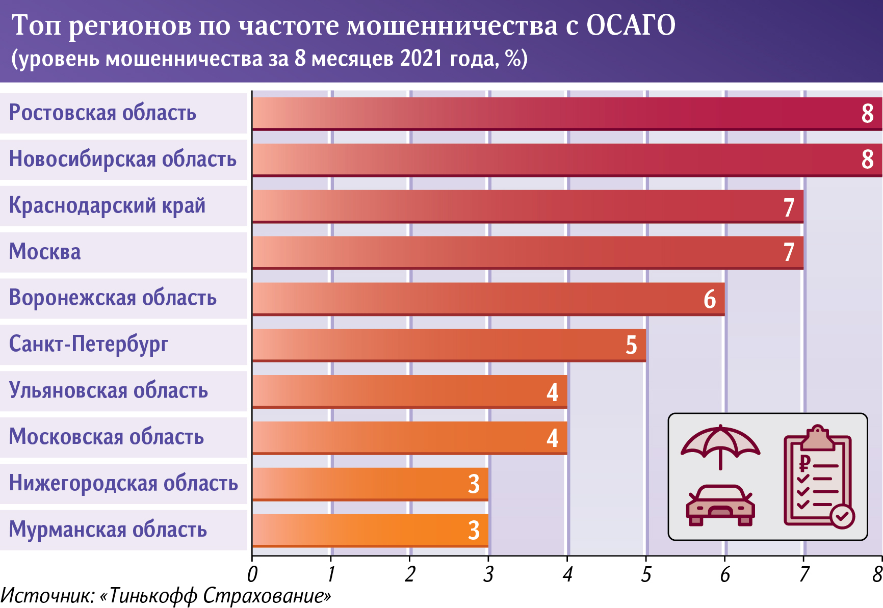 мошенничества с осаго