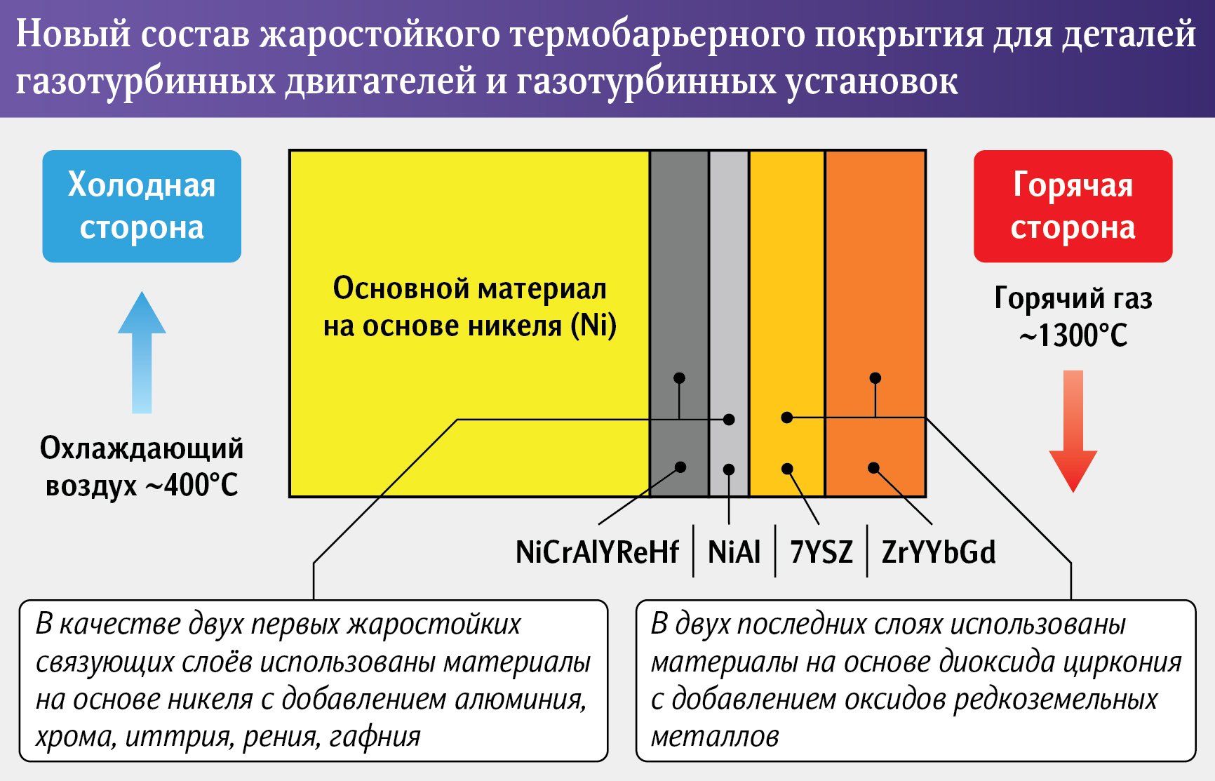 Покрытие турбины