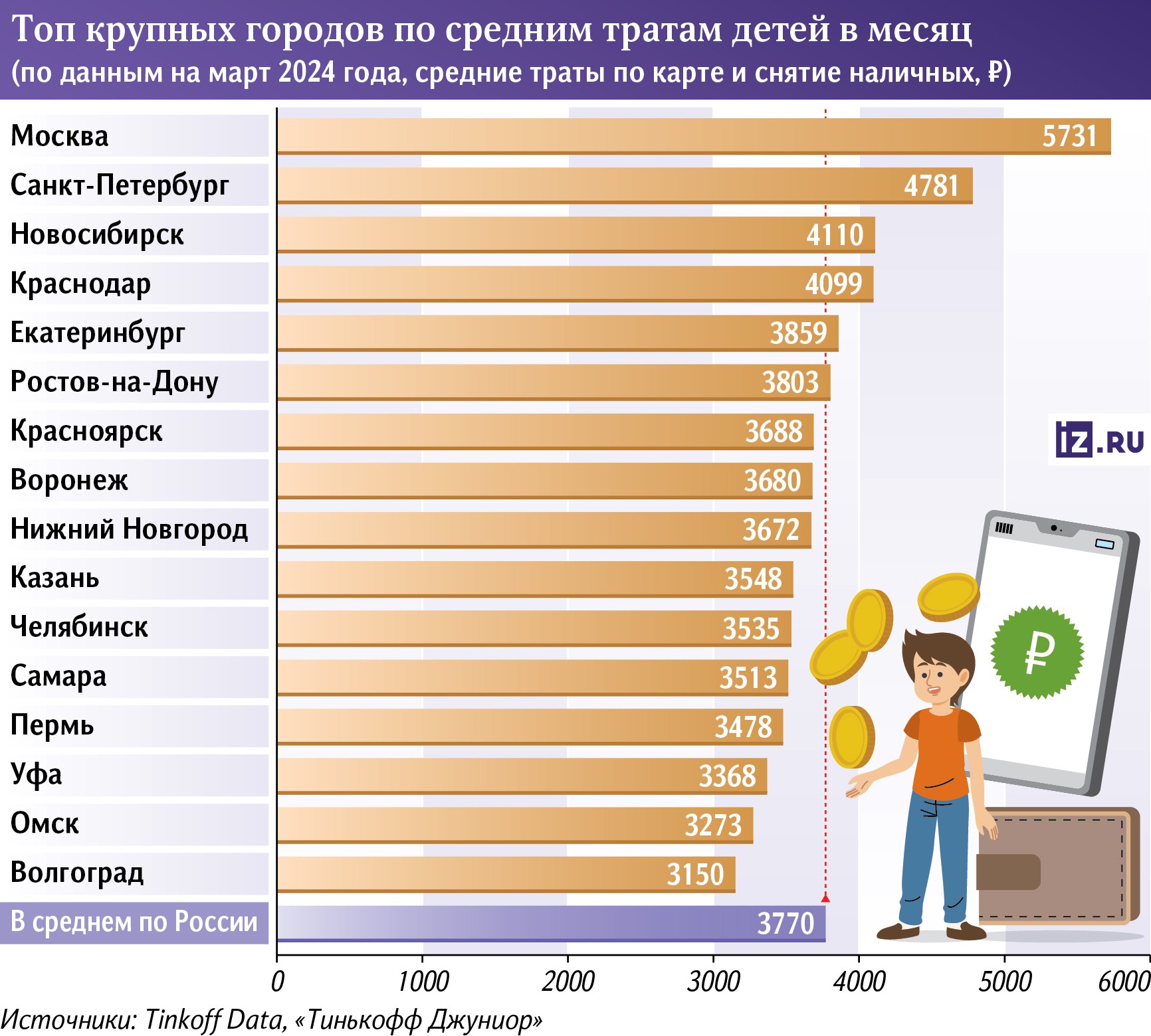 Инфографика