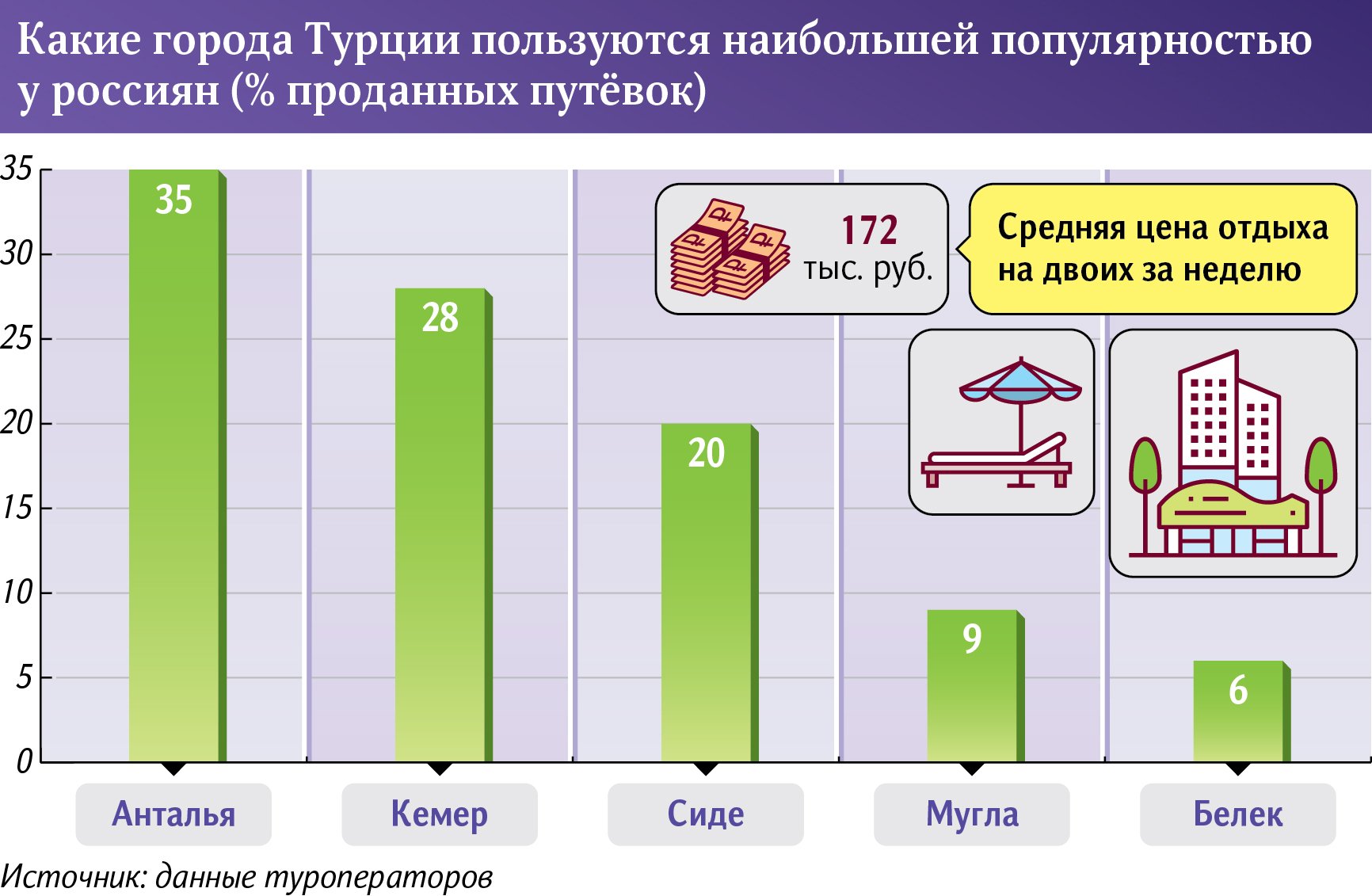 Популярные города Турции