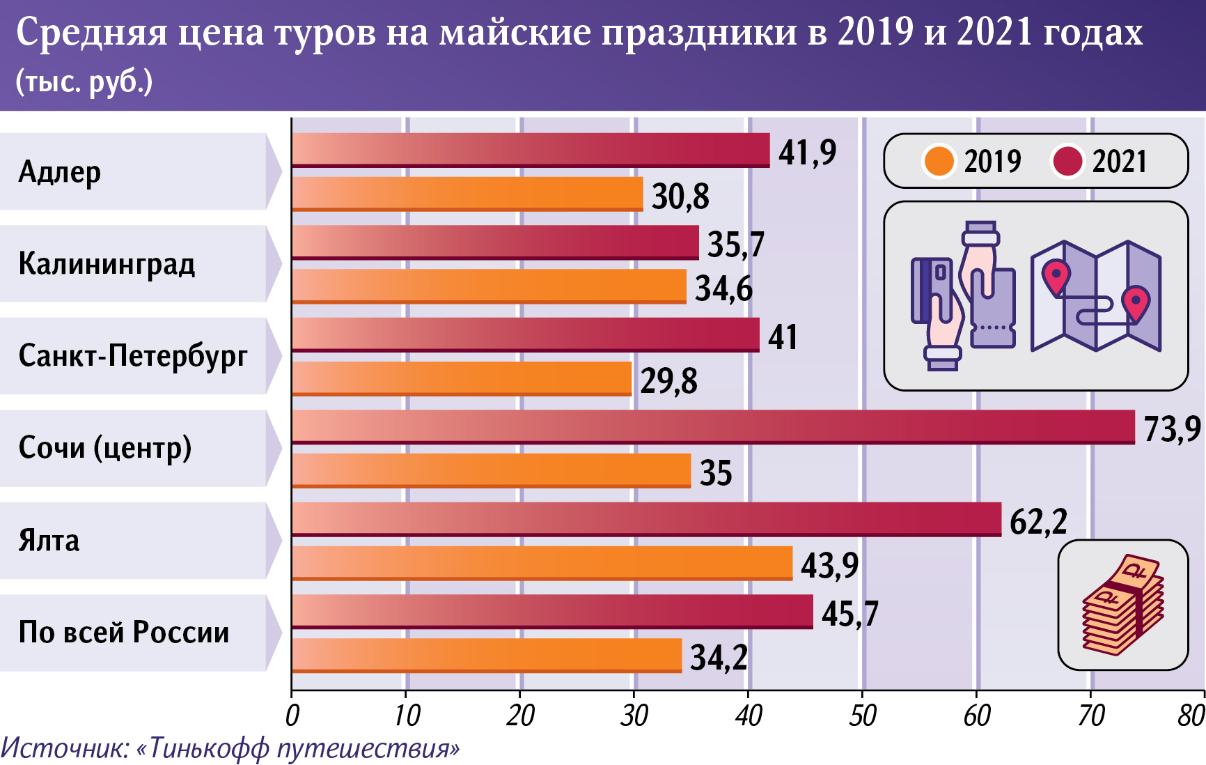 инфографика