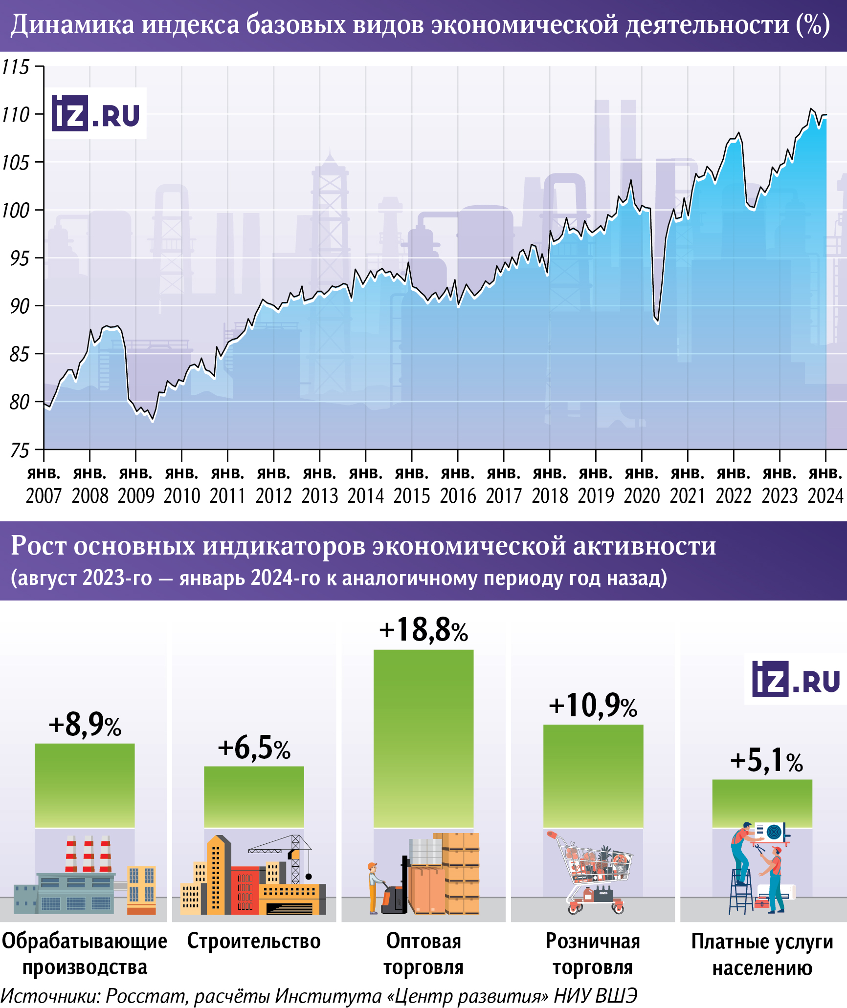 инфографика