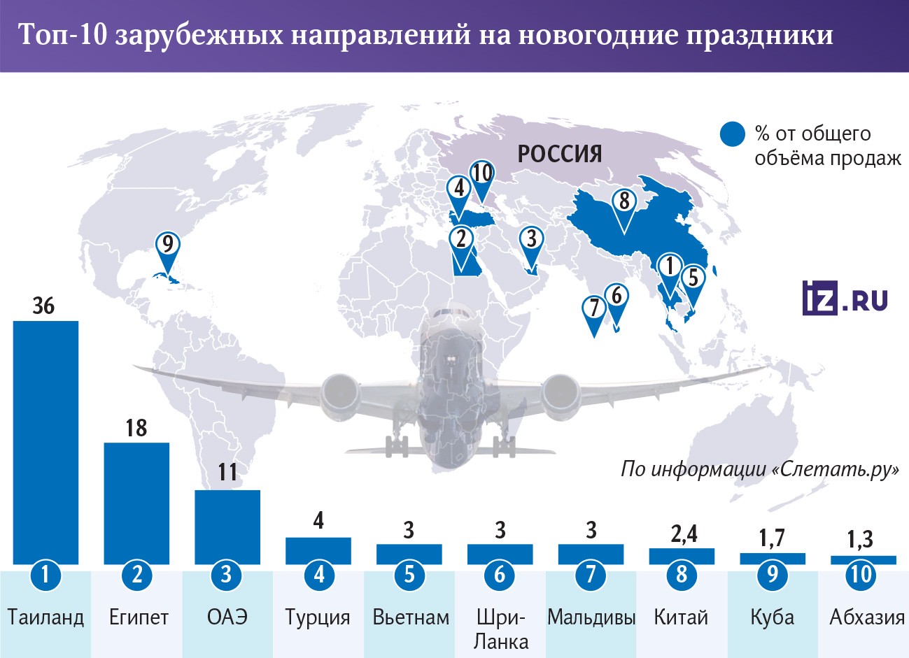 Инфографика