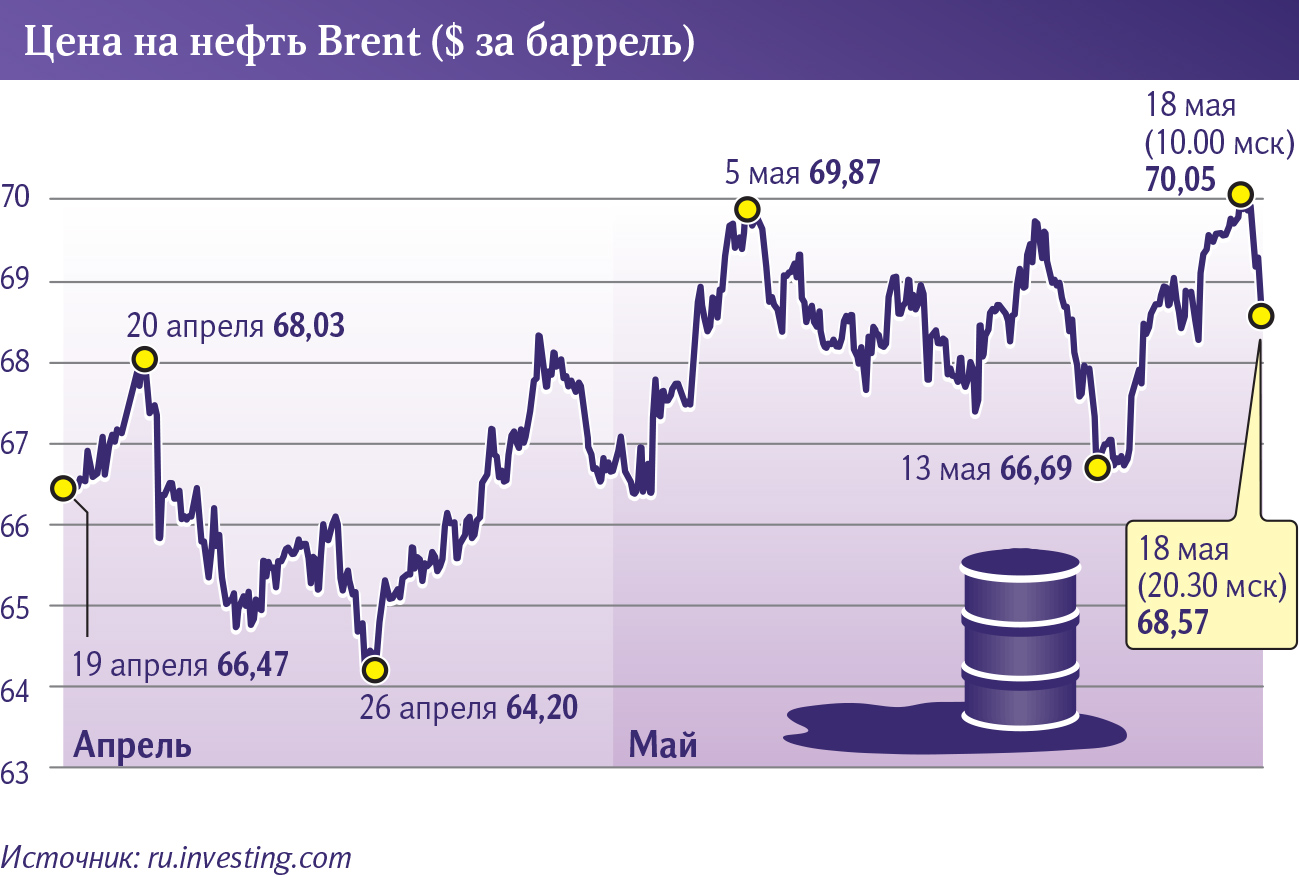 Инфографика