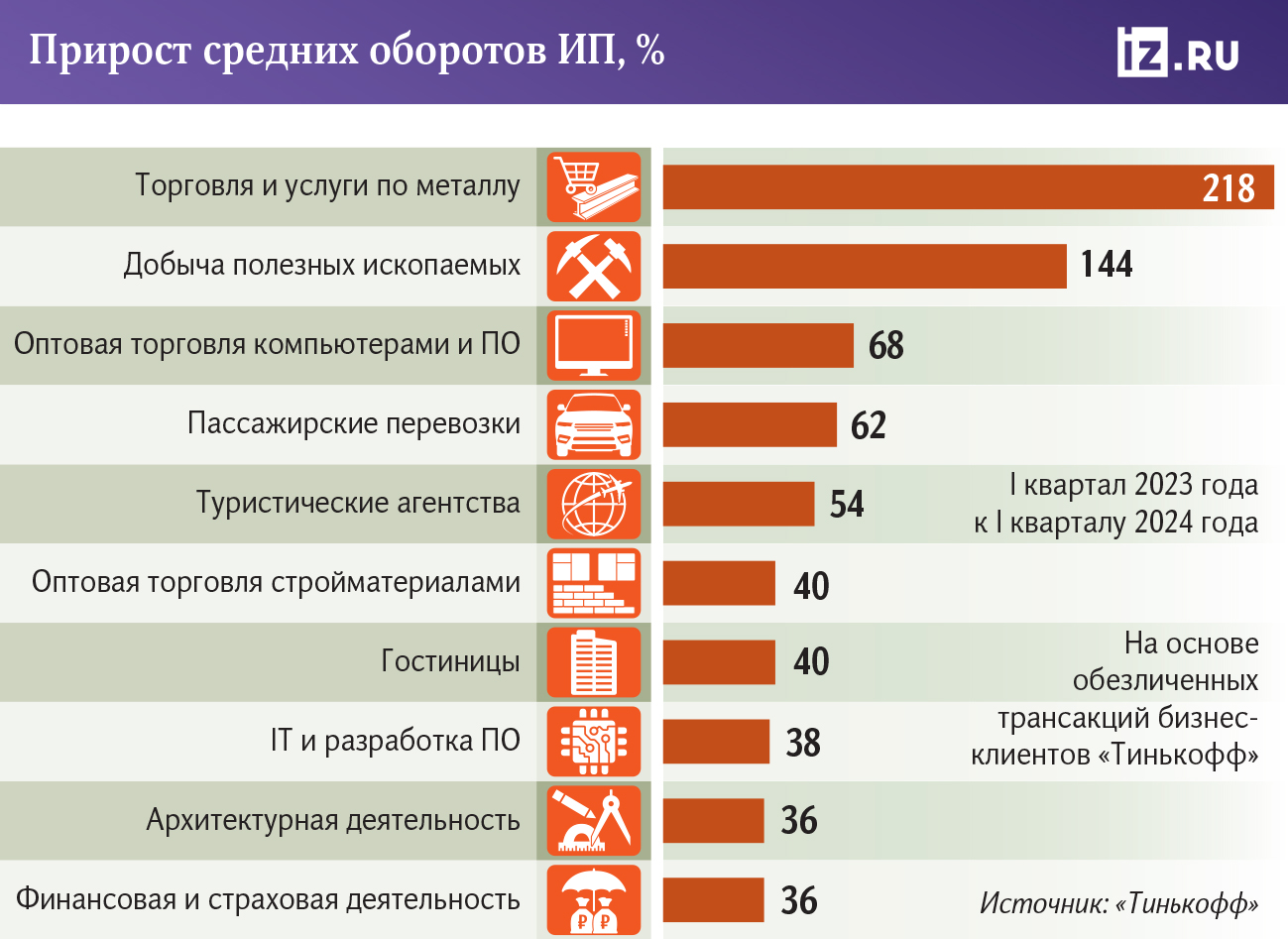 Инфографика