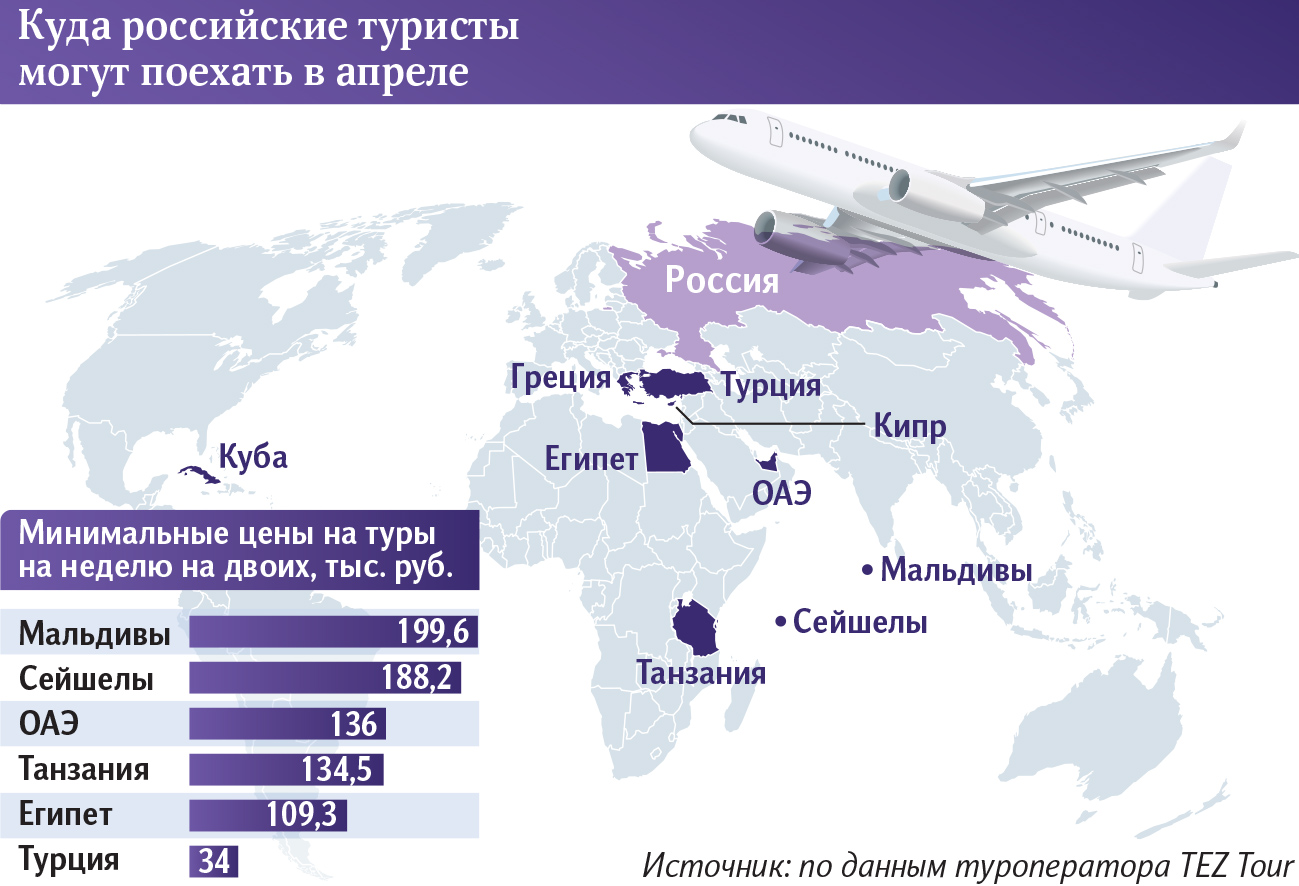 туры