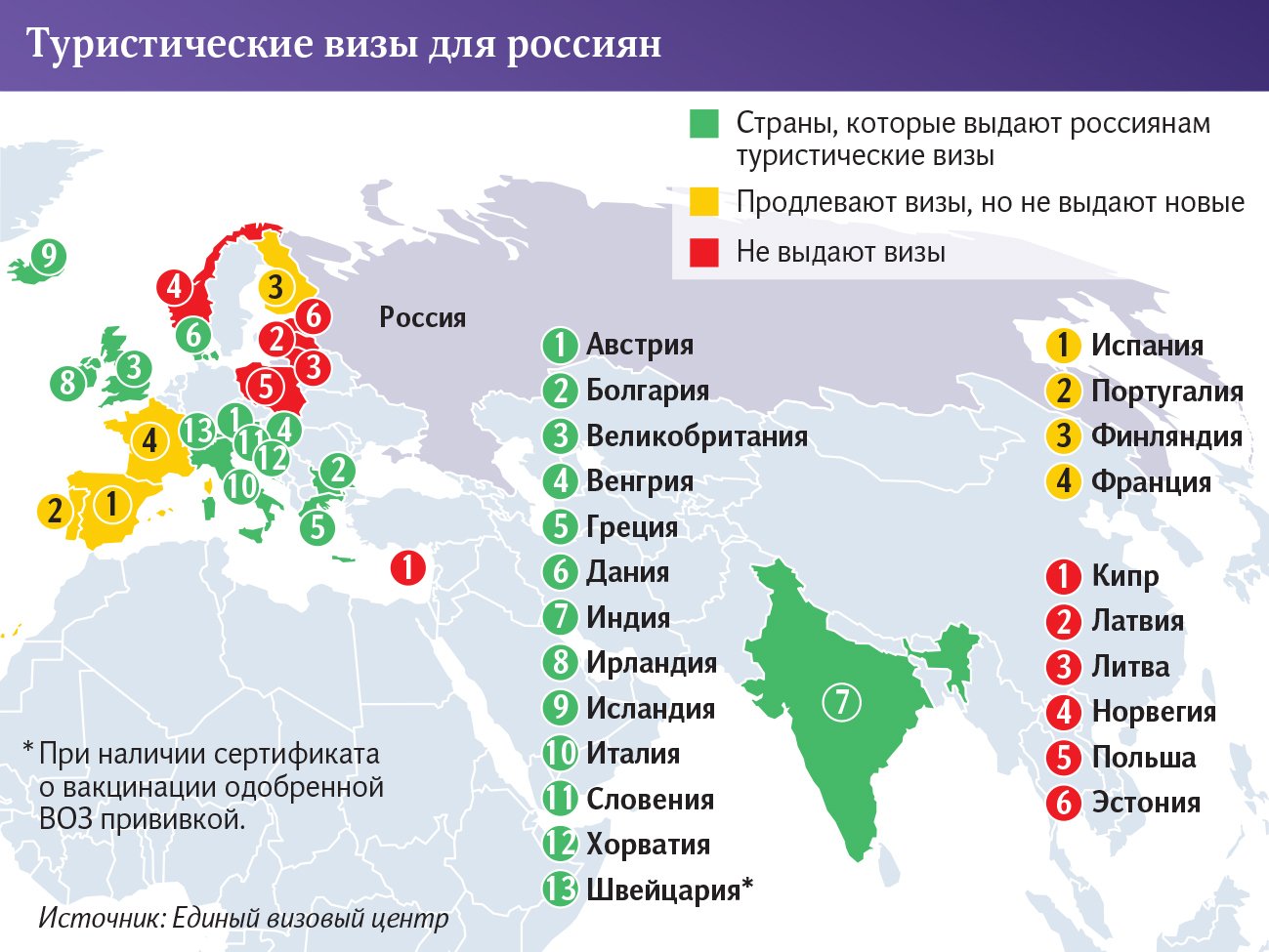 туристические визы