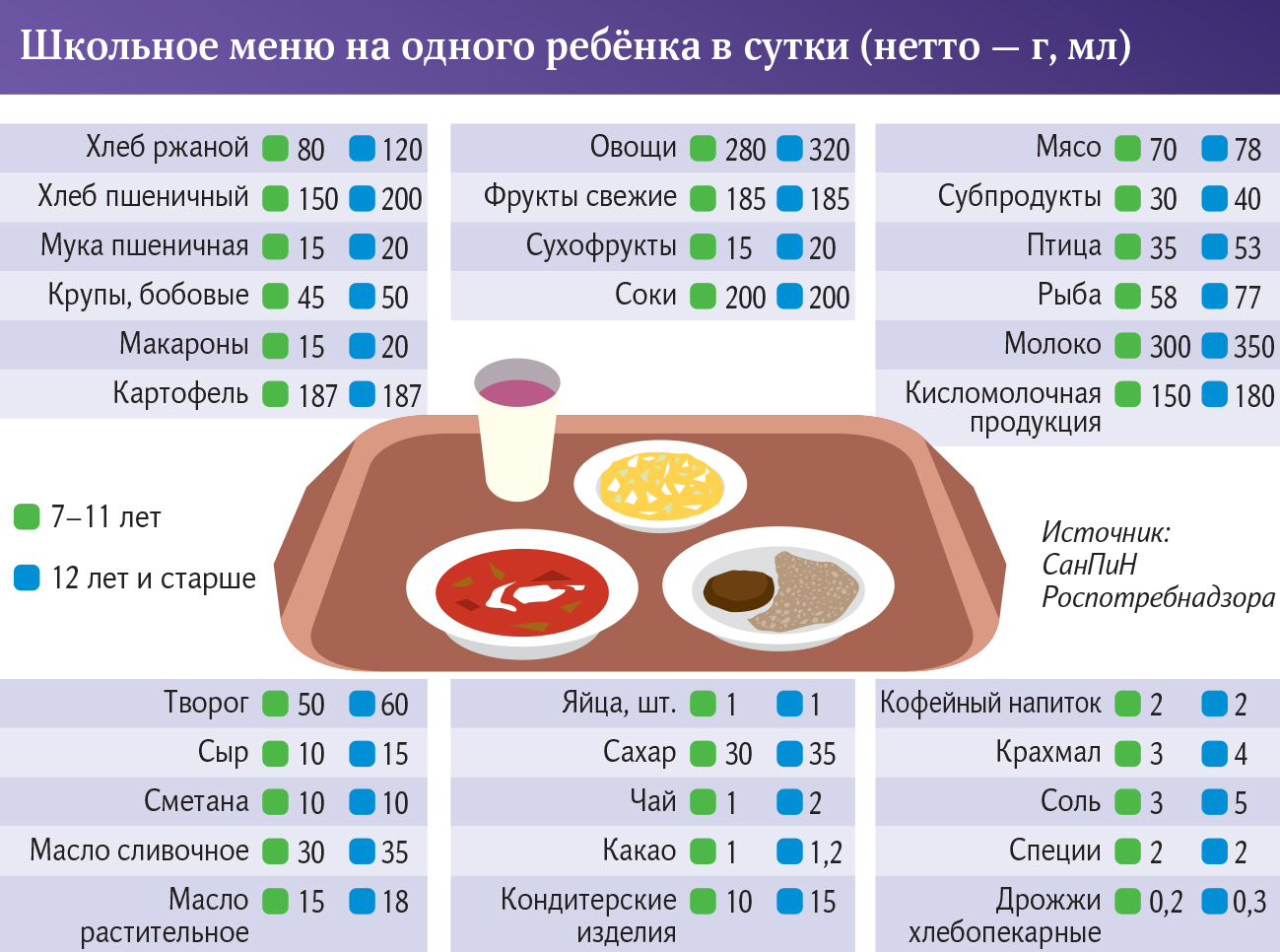 инфографика