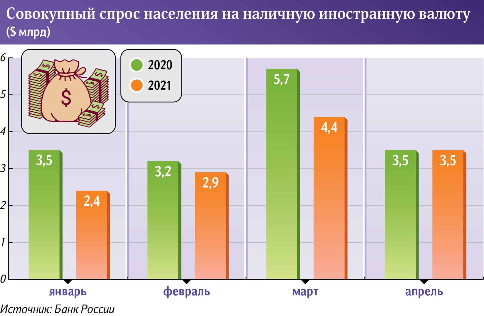 Инфографика