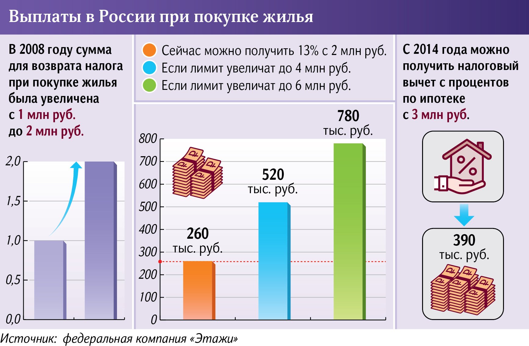 Инфографика