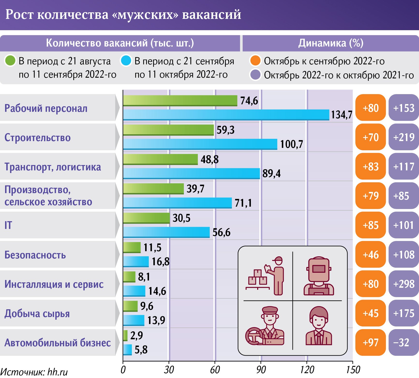 Инфографика