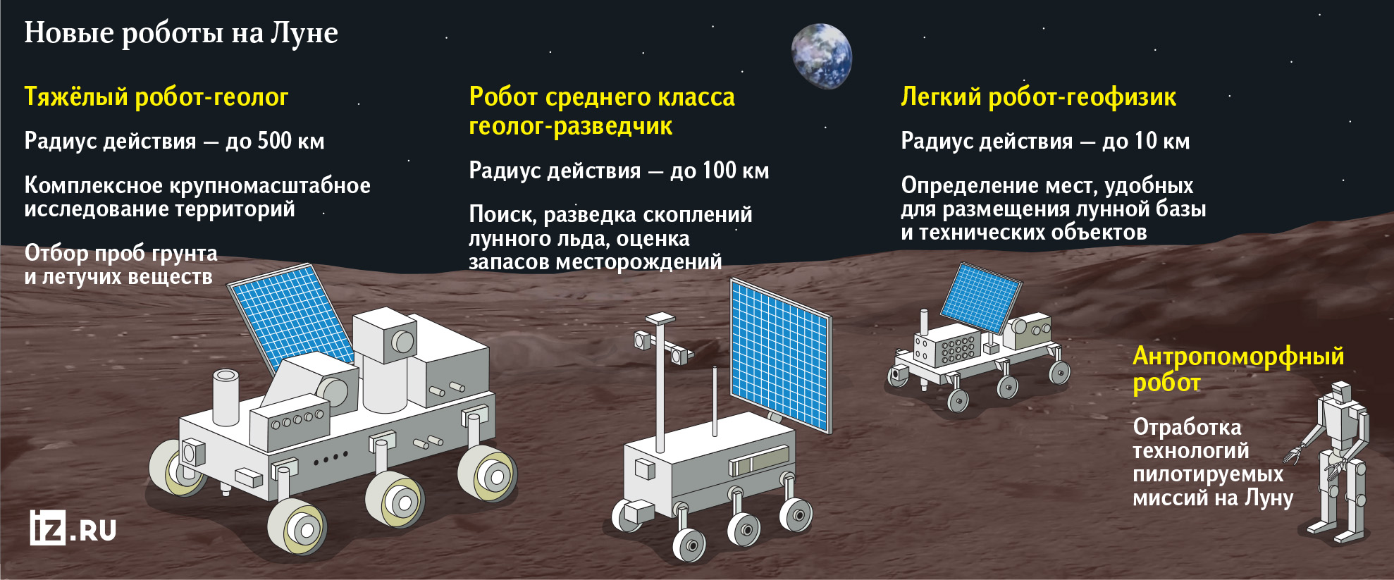 Инфографика