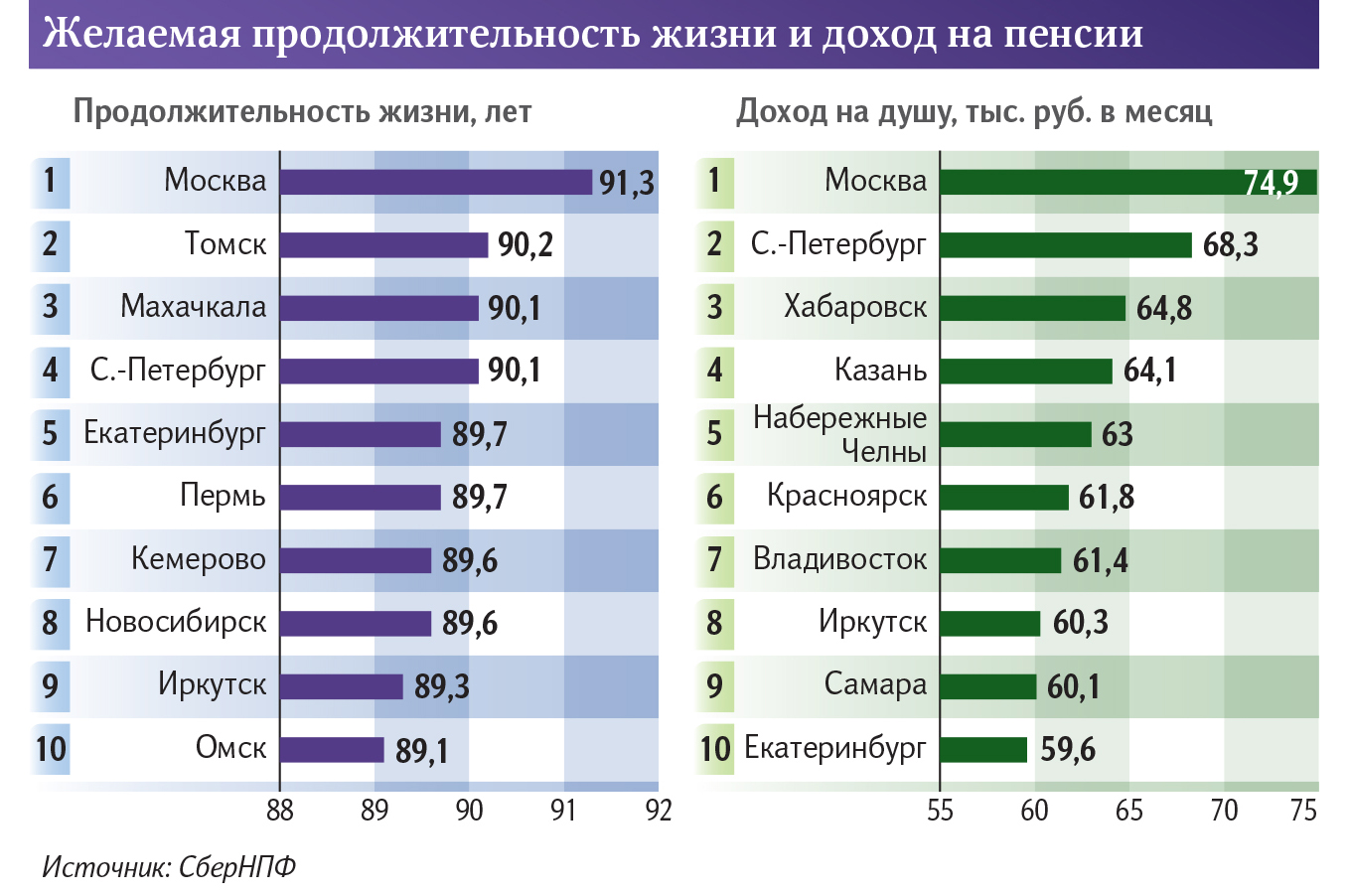 инфографика