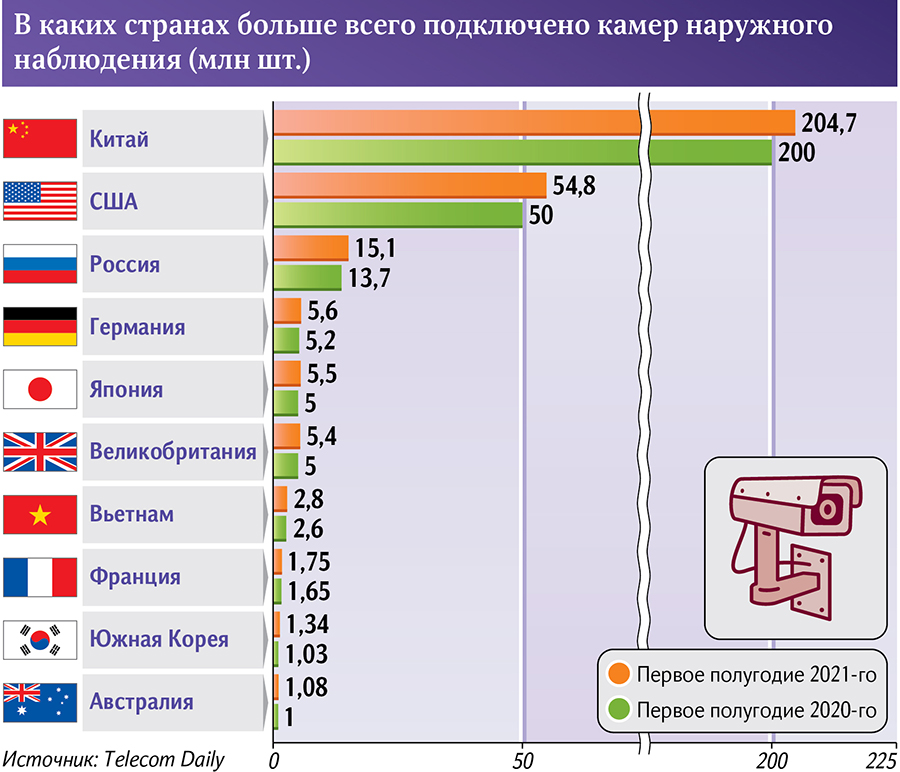 Инфографика