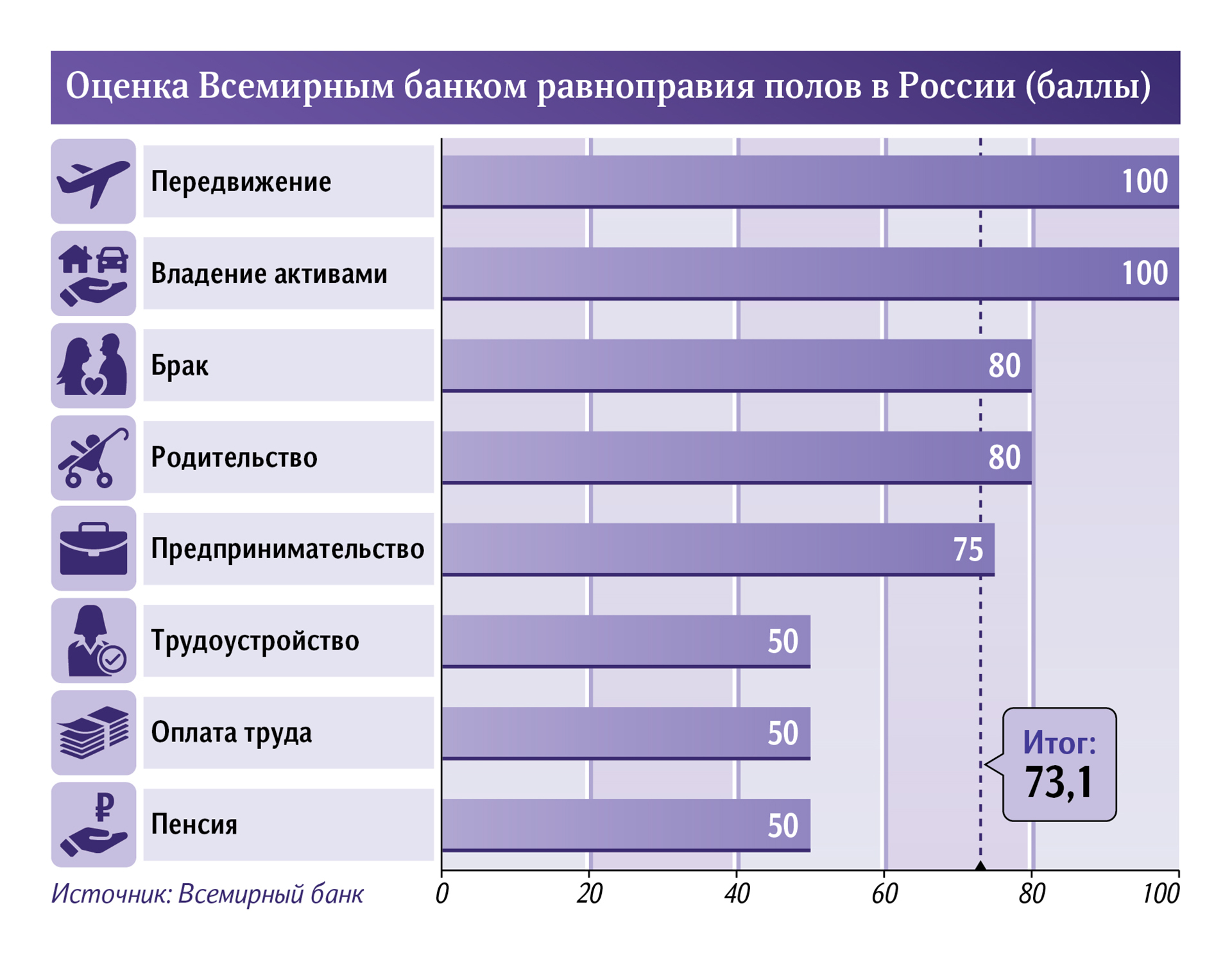 Инфографика