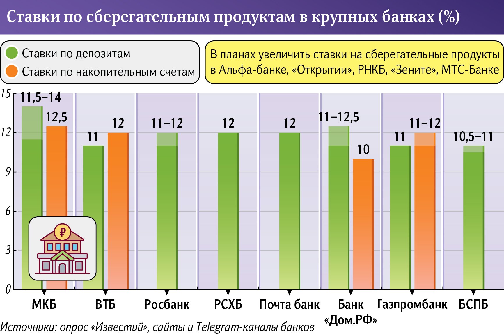 Инфографика