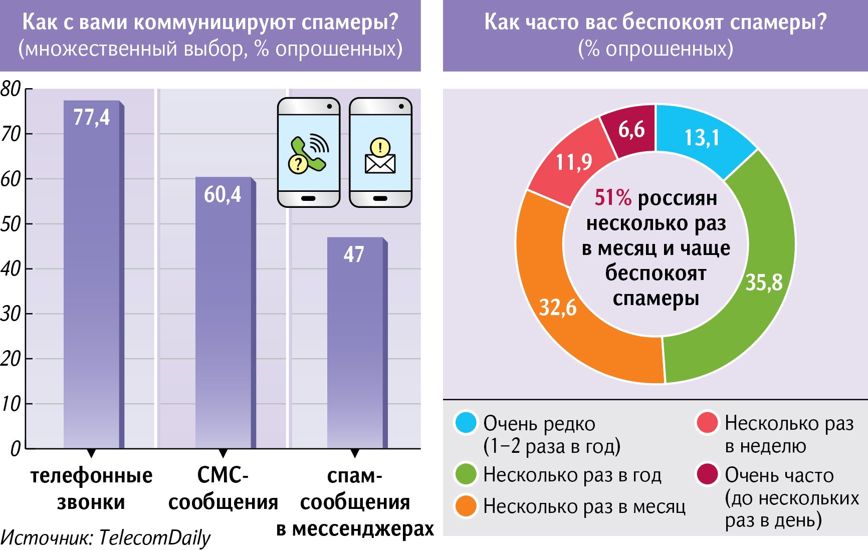 Инфографика