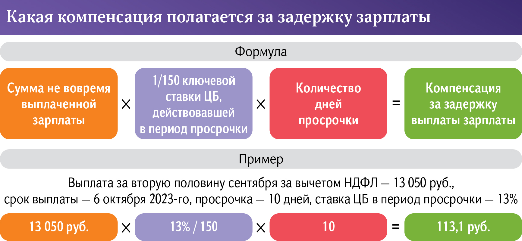 Инфографика