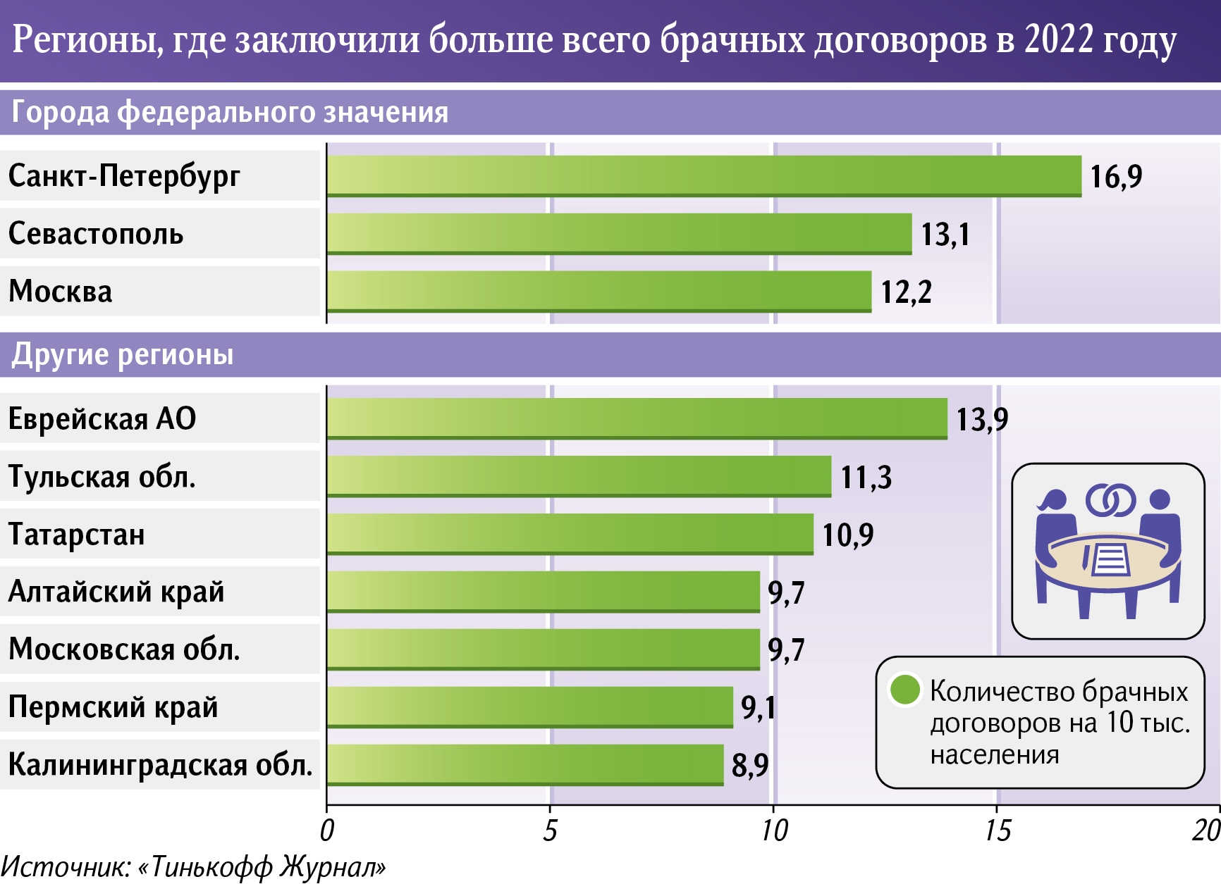 Инфографика