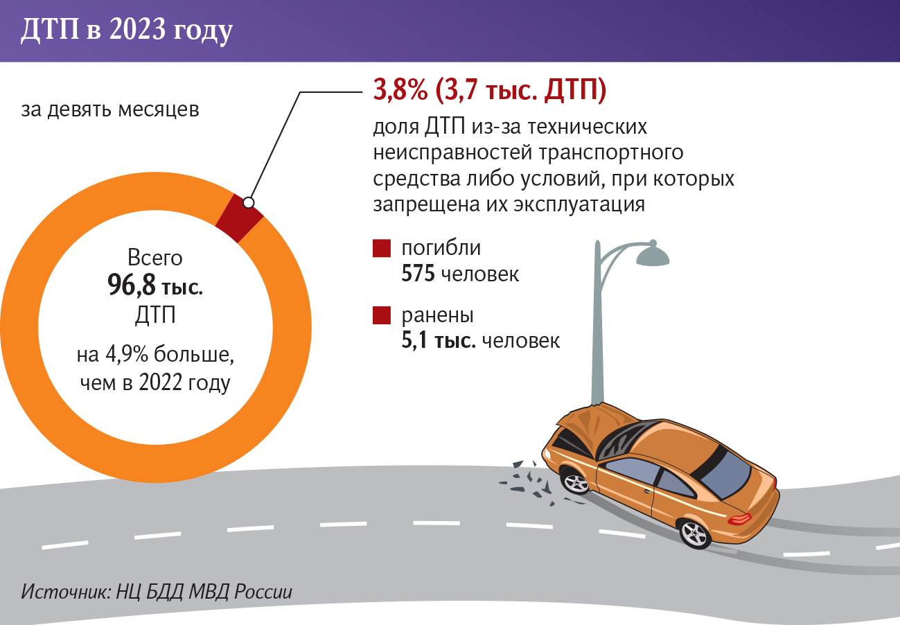 Инфографика