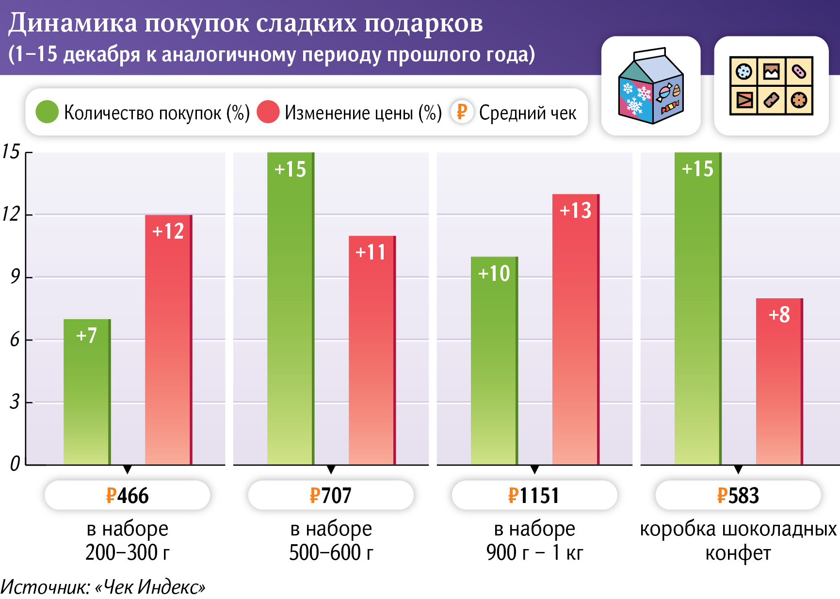 Инфографика