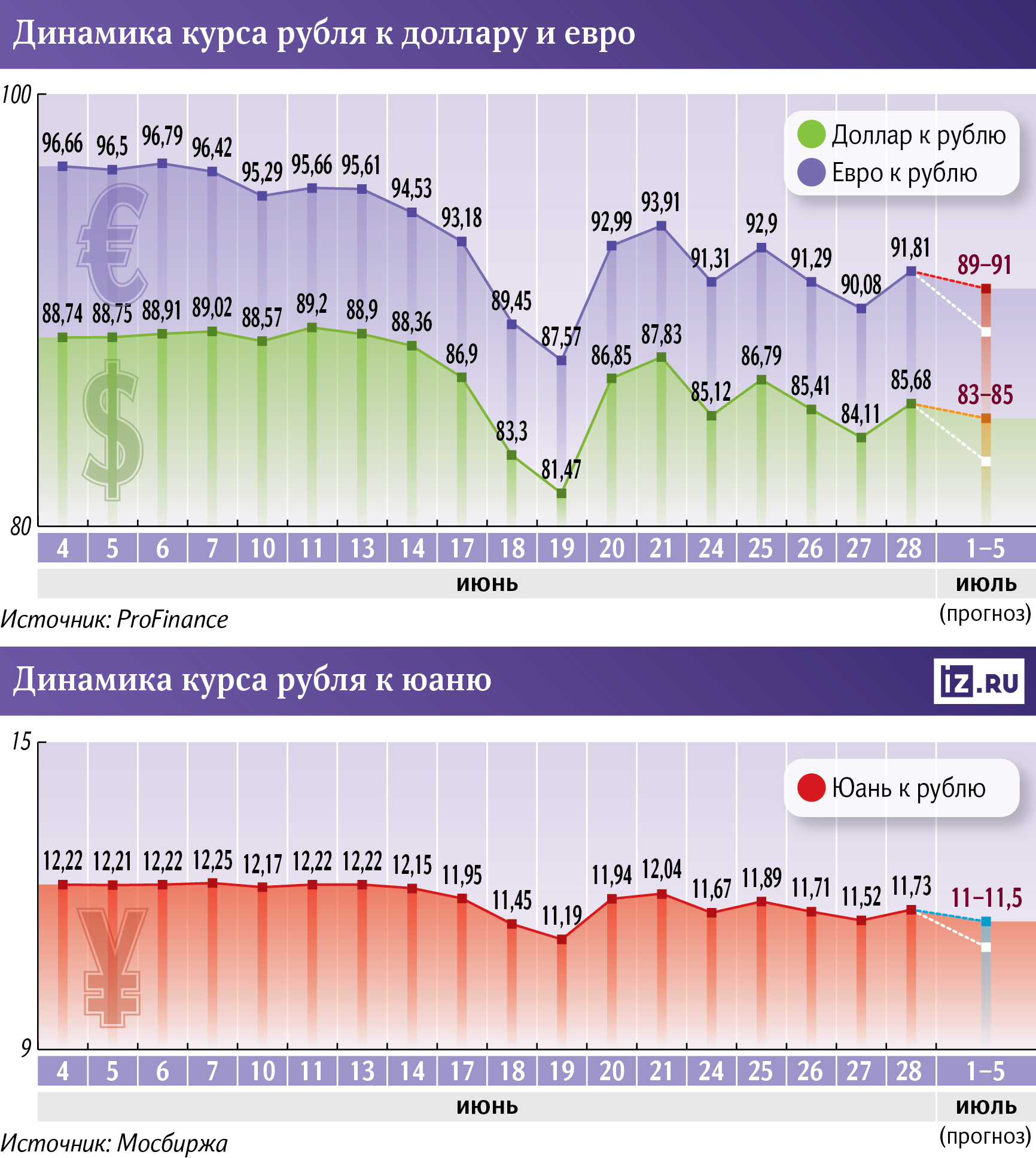 Инфографика