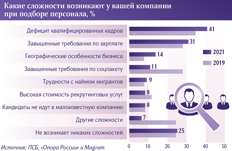 Инфографика