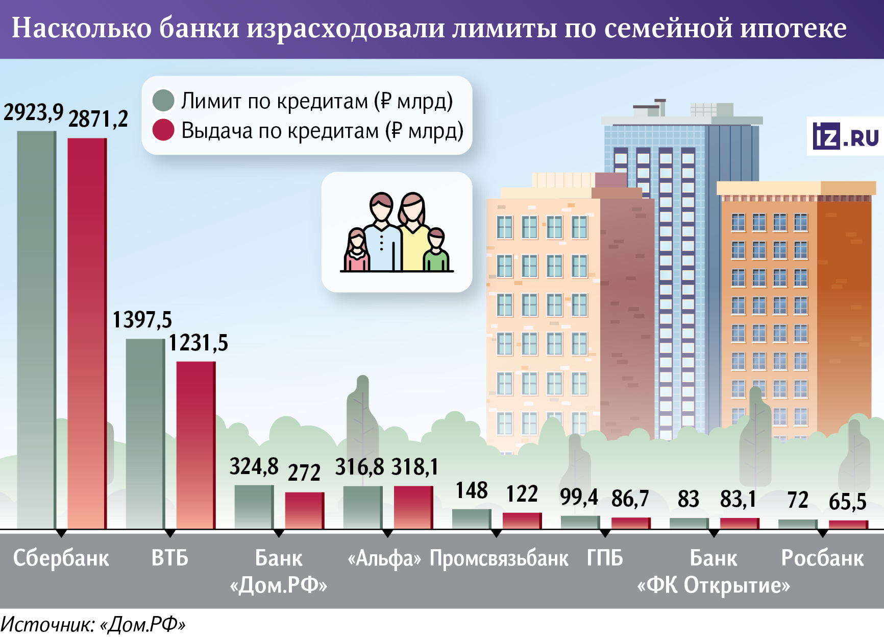 Инфографика