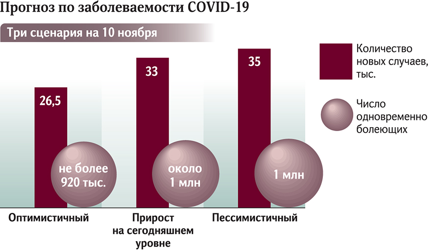 Инфографика