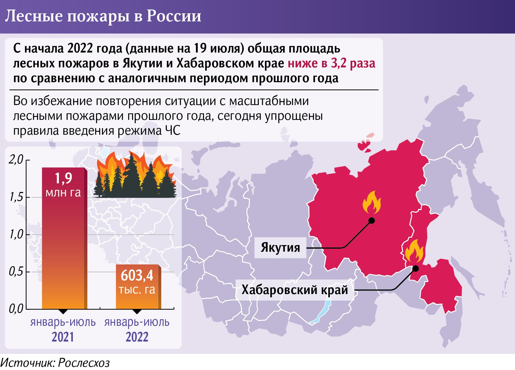 Инфографика