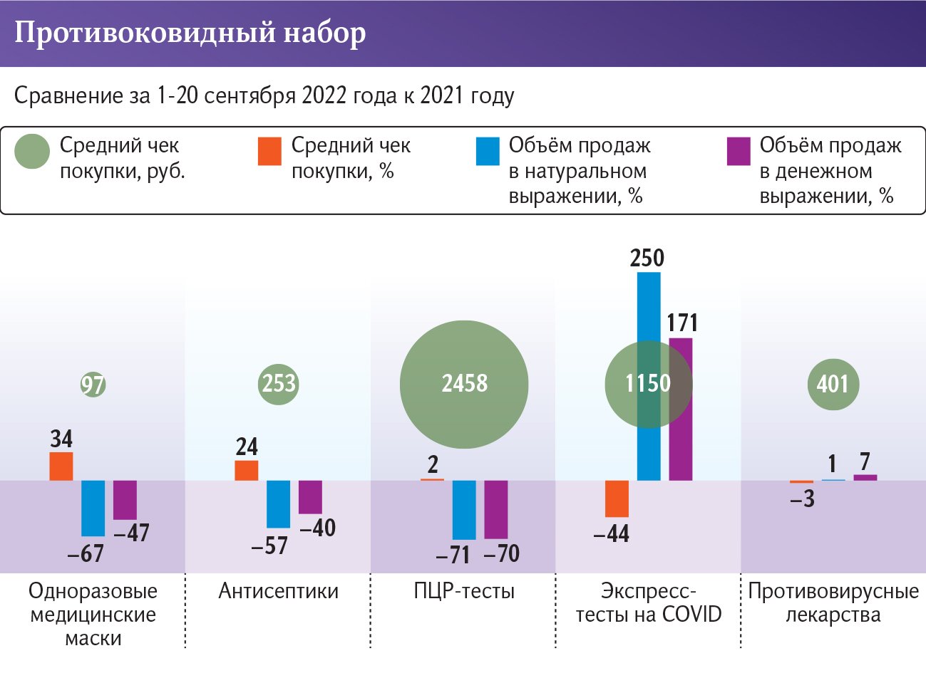 Инфографика