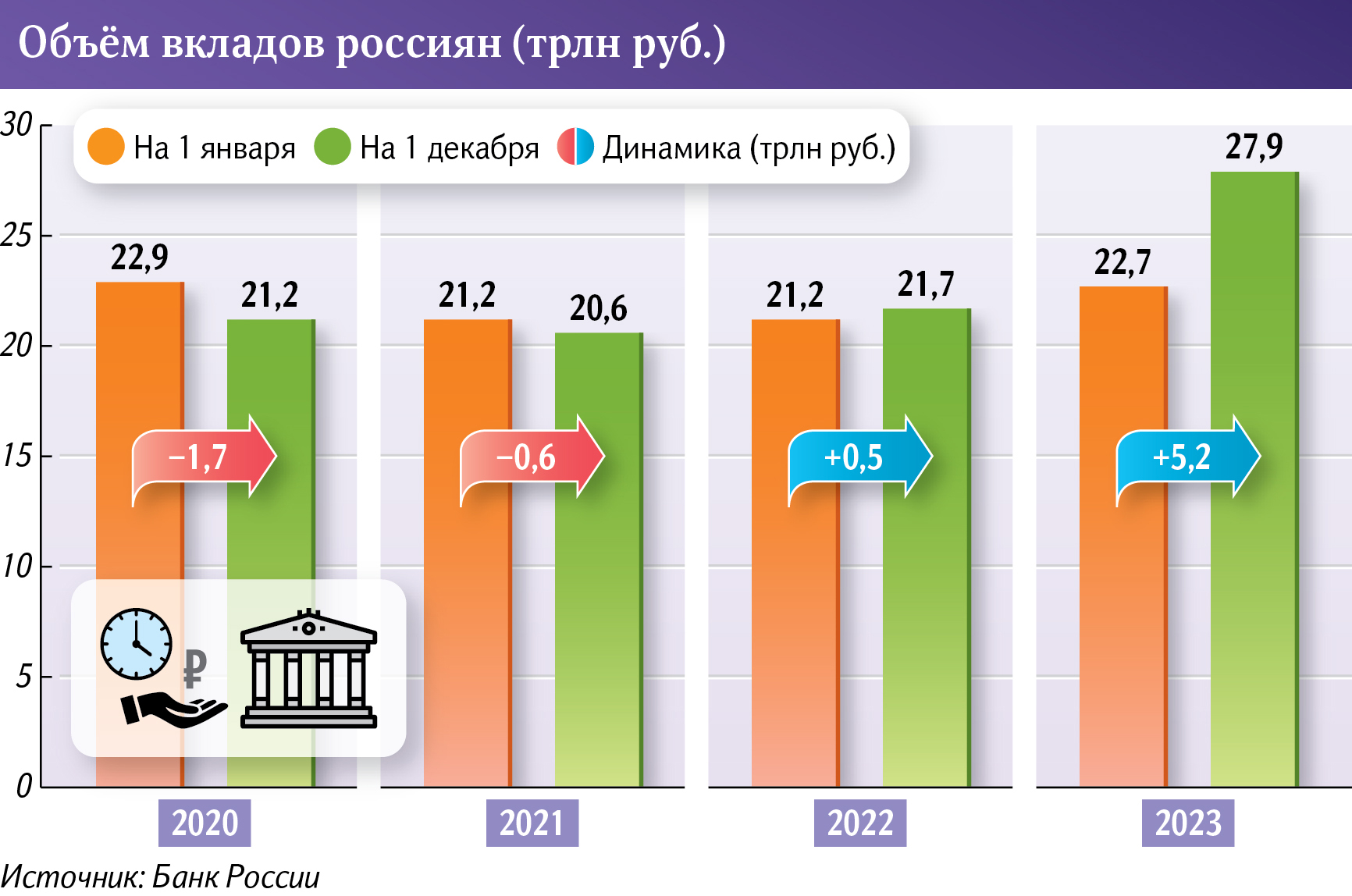 Инфографика