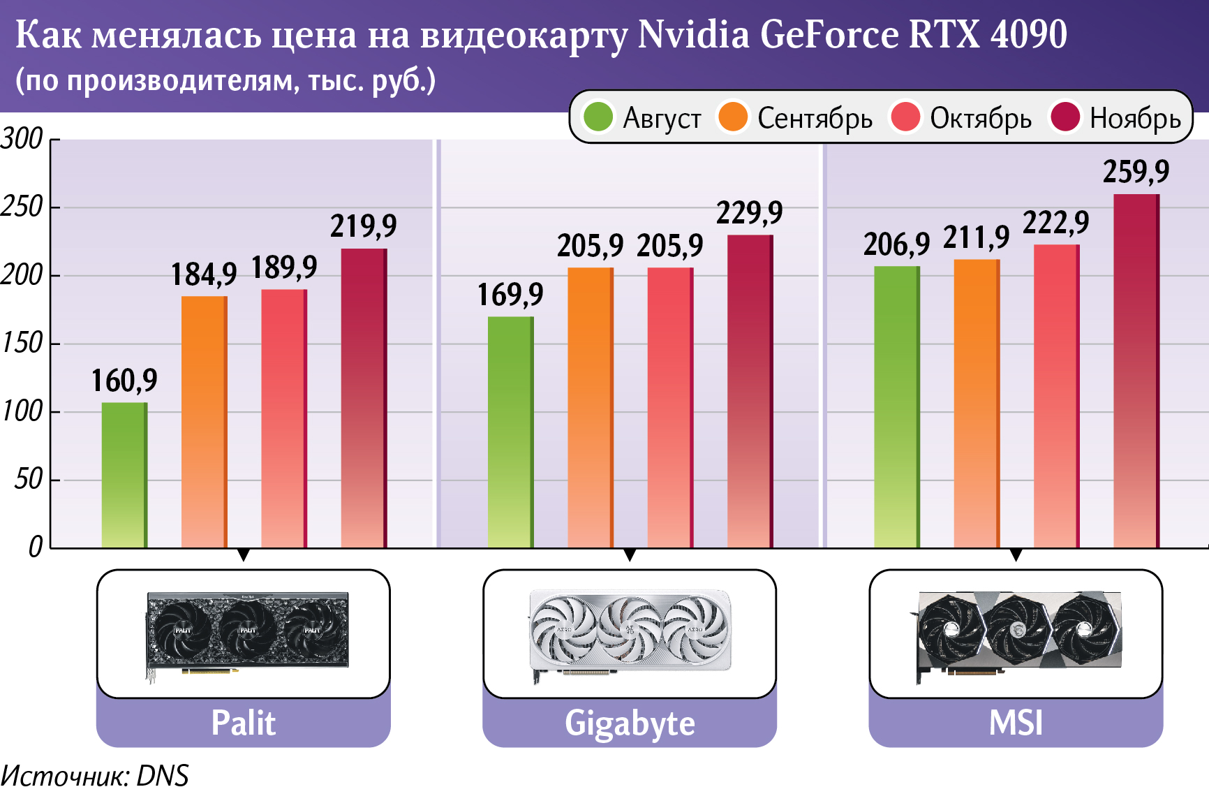 Инфографика