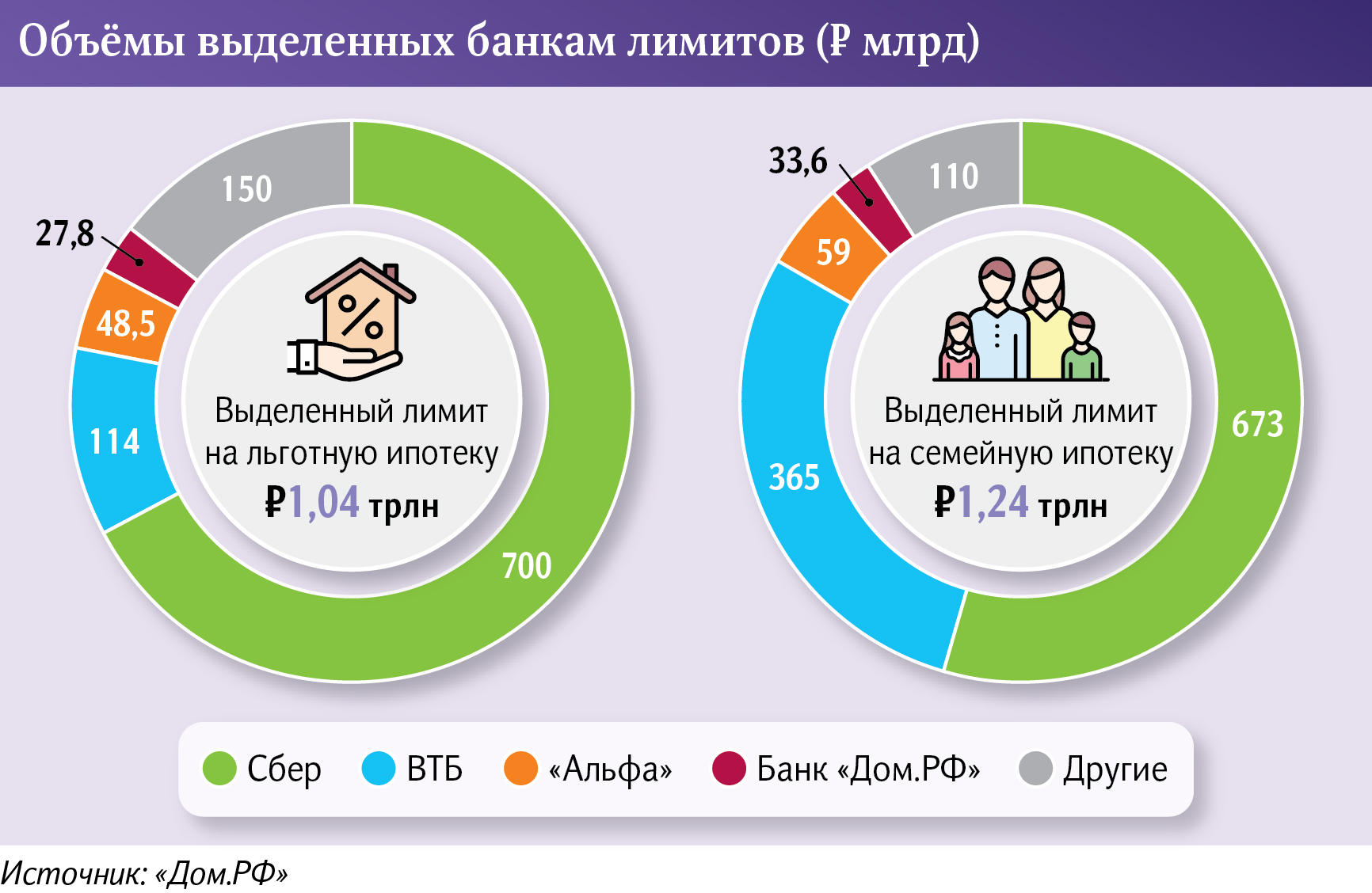 Инфографика