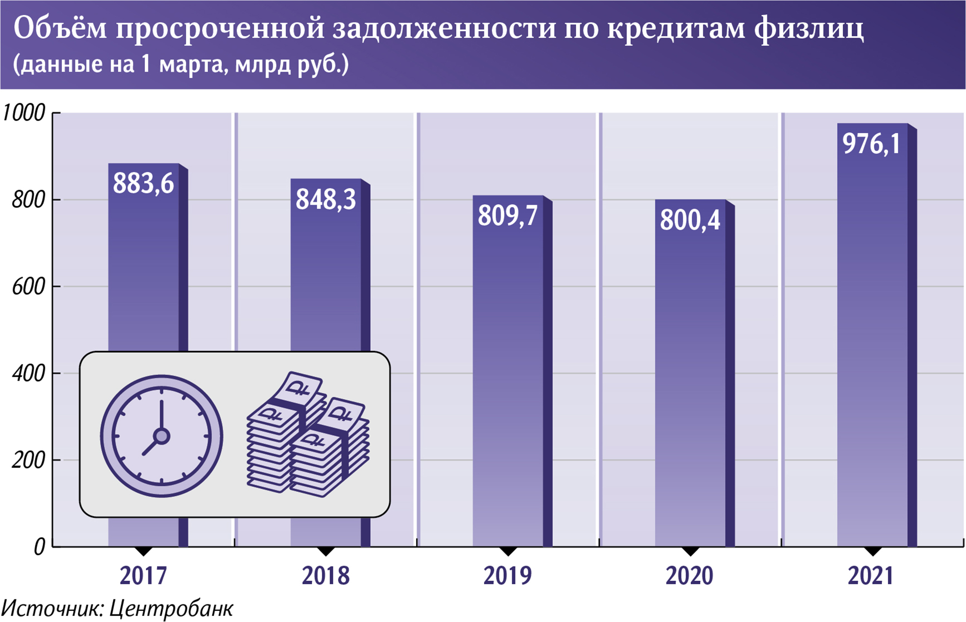 Инфографика