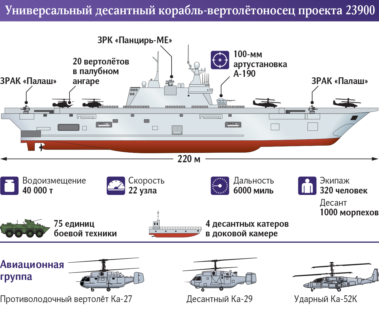 инфографика