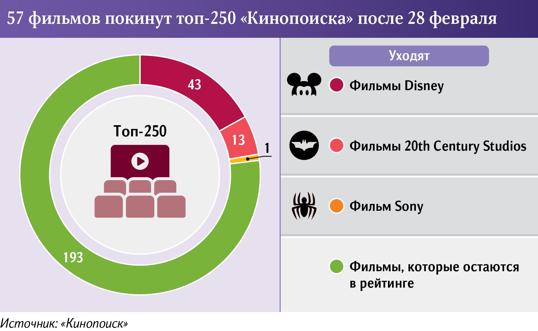 Кинопоиск