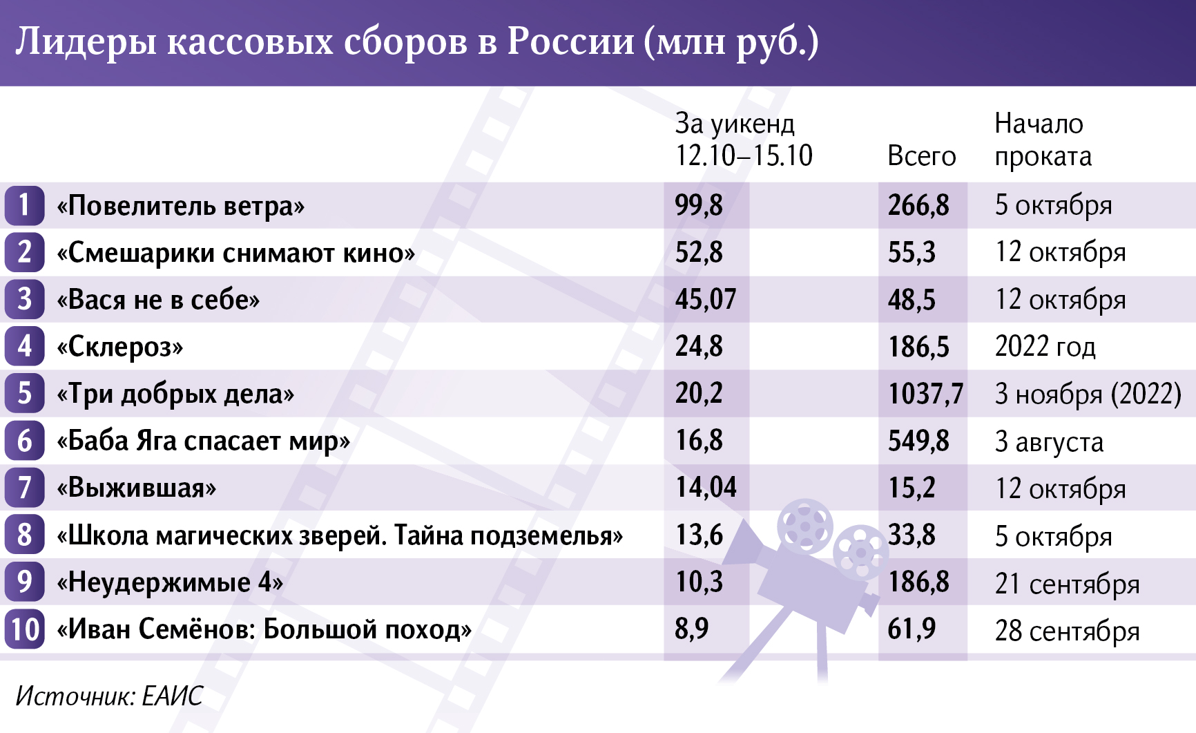 Инфографика