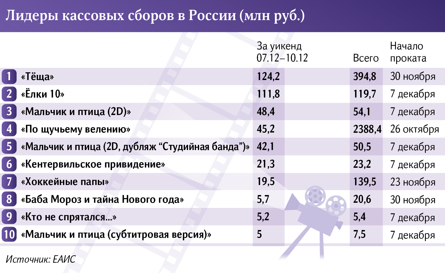 Инфографика