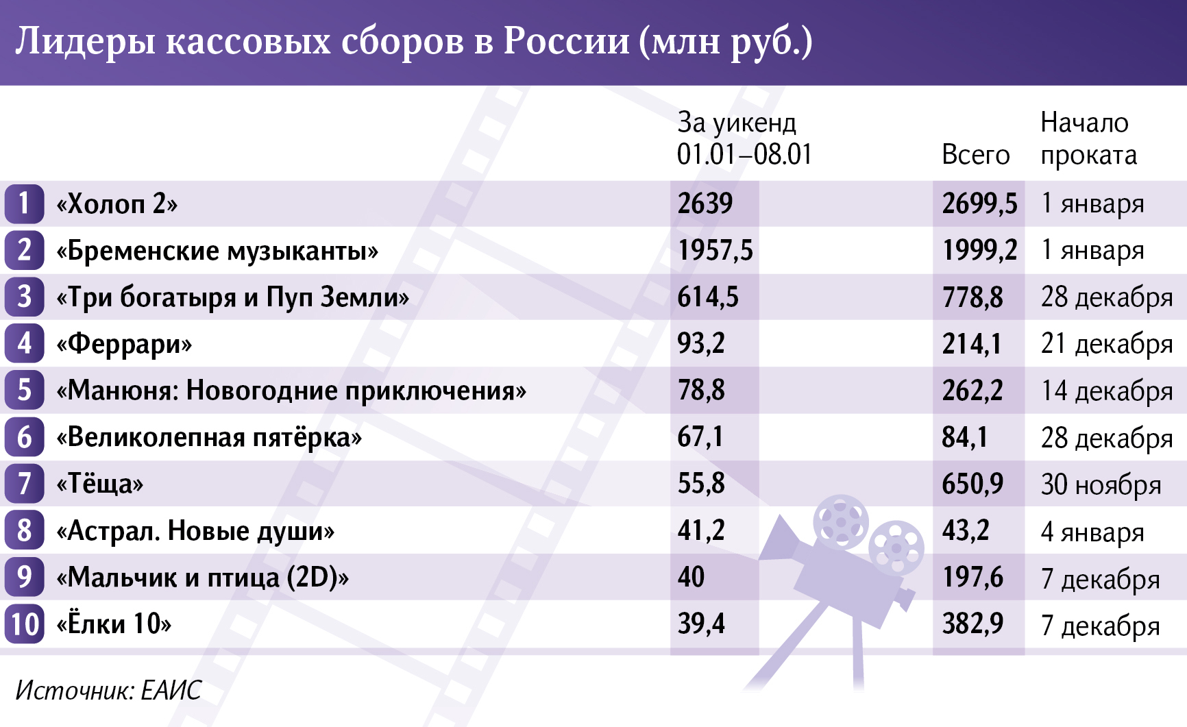 Инфографика