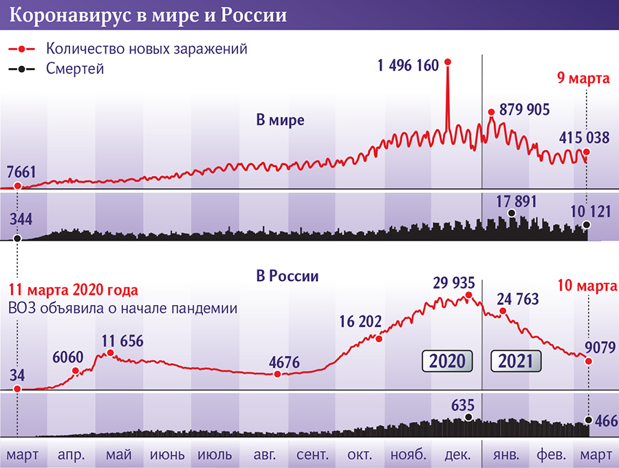 Инфографика