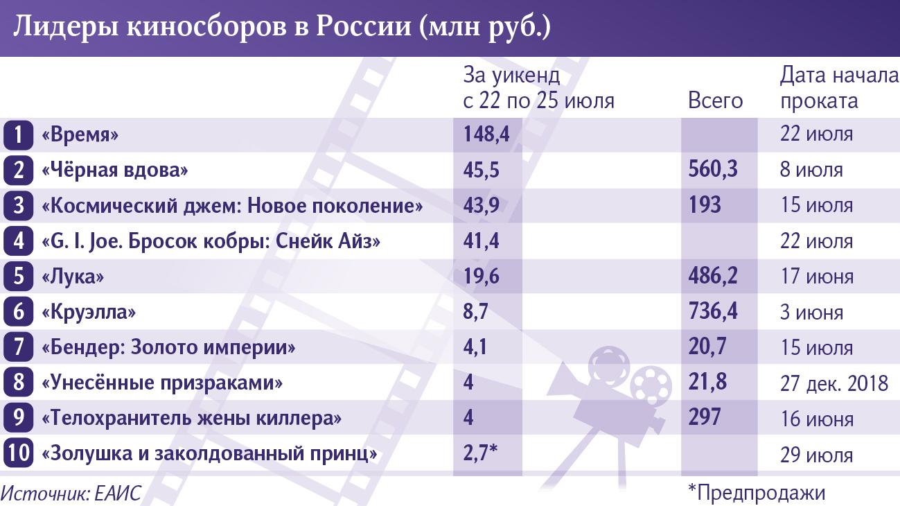 Инфографика