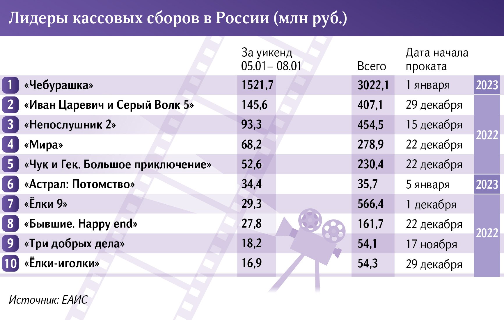 Инфографика