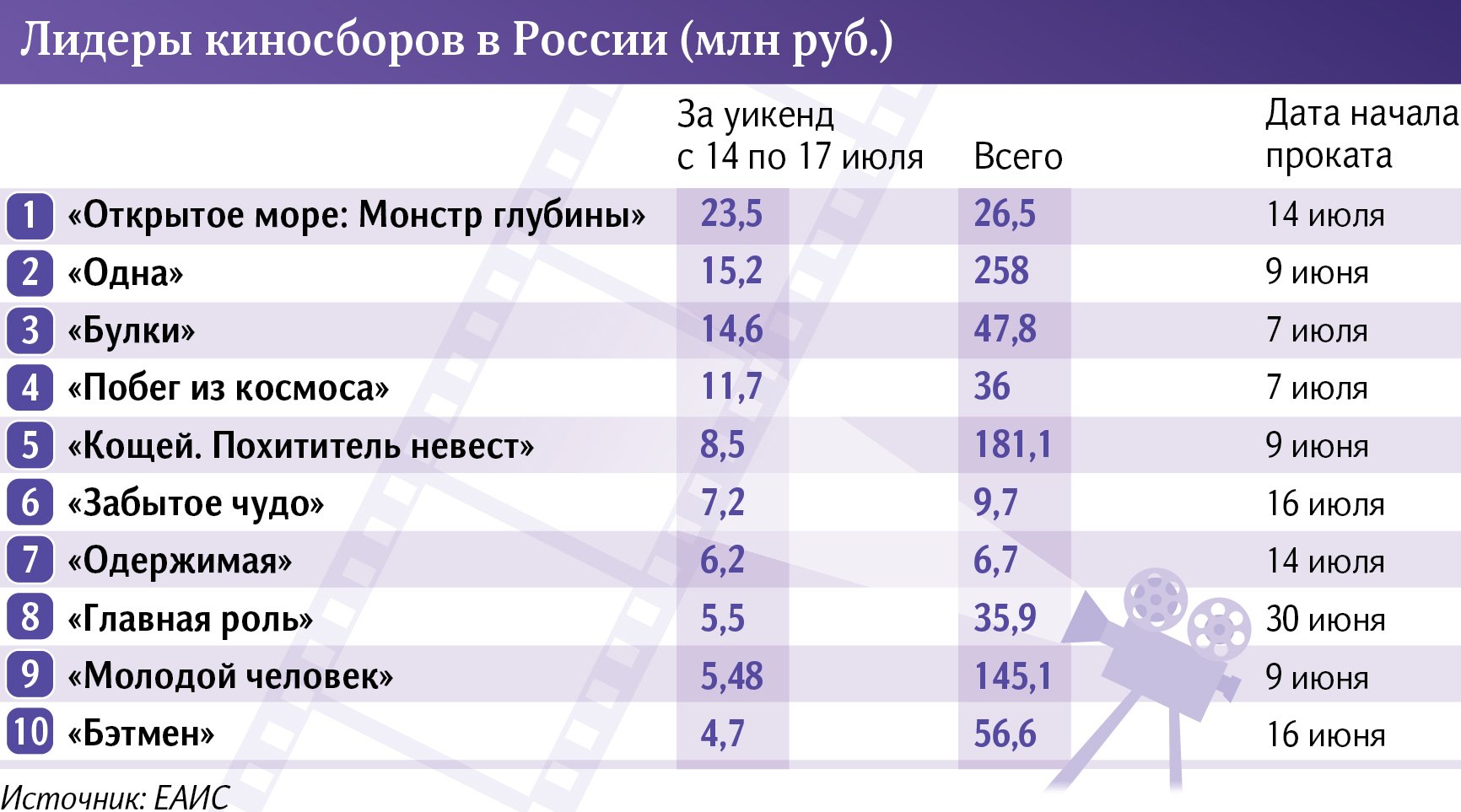 Инфографика