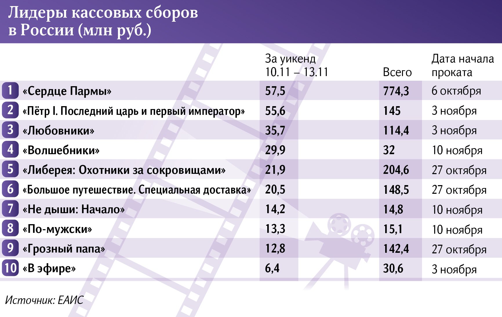 Инфографика